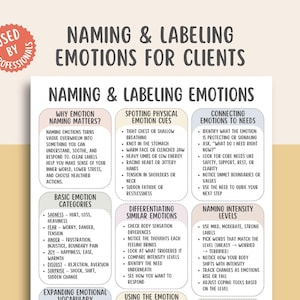 May include: A poster titled "Naming & Labeling Emotions for Clients" with sections on emotion naming, physical cues, and connecting emotions to needs. The poster includes categories, intensity levels, and vocabulary expansion. A red circular sticker says "Used by Professionals".