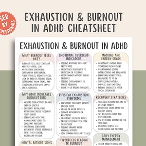 May include: A colorful ADHD cheatsheet titled "Exhaustion & Burnout in ADHD" with detailed information on symptoms, risk factors, and recovery strategies. The design includes text in various sections and a "Used by Professionals" seal.