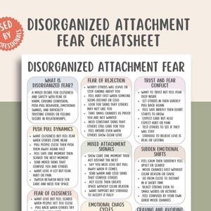 Puede incluir: Una infografía detallada titulada "Disorganized Attachment Fear Cheatsheet" con texto que describe varios aspectos del apego desorganizado, incluyendo el miedo al rechazo, los conflictos de confianza y la dinámica de empuje-tracción. El diseño incluye un logotipo circular "Used by Professionals".