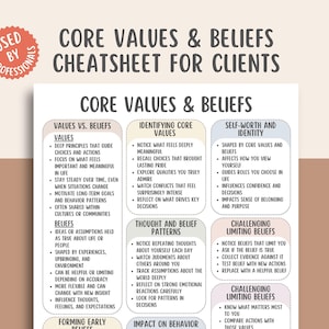 Può includere: Un'infografica bianca e beige intitolata "Core Values & Beliefs Cheatsheet for Clients". L'infografica include sezioni su valori, credenze, identificazione dei valori fondamentali, schemi di pensiero e autostima.