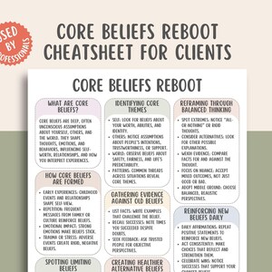 Può includere: Un'infografica bianca e beige intitolata "Core Beliefs Reboot Cheatsheet for Clients". Il documento, utilizzato dai professionisti, delinea le convinzioni fondamentali, come si formano e le strategie per riformularle e rafforzarle. Il testo è nero.