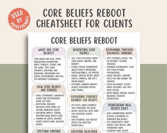 Core Beliefs Reboot Spickzettel, Kognitive Restrukturierungsanleitung, Mindset Shift Tool, Limitierende Überzeugungen Arbeitsblatt, Hilfe für persönliches Wachstum