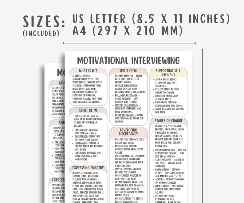 Examples Of Motivational Interviewing Script Motivational Interviewing Cheatsheet, Client Conversation Guide ...