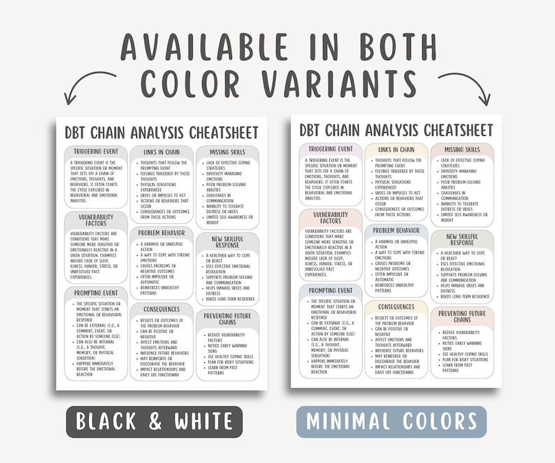 DBT Chain Analysis Cheat Sheet PDF, Therapy Worksheet, Coping Skills ...