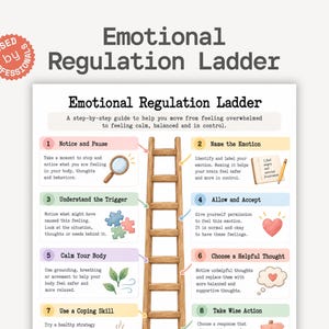 Könnte beinhalten: Ein Lehrplakat mit dem Titel Emotional Regulation Ladder, das eine zentrale hölzerne Leitergrafik zeigt, umgeben von acht nummerierten Schritten mit Text und Illustrationen, darunter eine Lupe, Puzzleteile, ein Herz und Blätter.