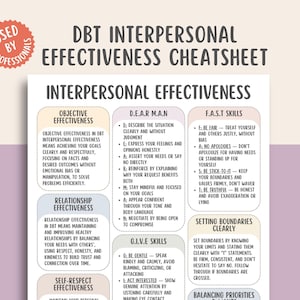 May include: A DBT Interpersonal Effectiveness Cheatsheet, detailing strategies for improving interpersonal skills. It features sections on Objective, Relationship, and Self-Respect Effectiveness, alongside lists for D.E.A.R. M.A.N., F.A.S.T. Skills, G.I.V.E. Skills, and setting boundaries.
