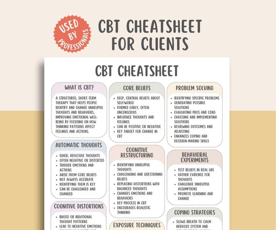 CBT Therapy Cheatsheet, Automatic Thoughts, Core Beliefs