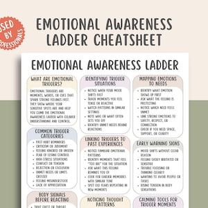 May include: An "Emotional Awareness Ladder Cheatsheet" with text in black and brown. The poster includes sections on emotional triggers, identifying situations, and mapping emotions to needs. A red and white circular sticker reads "Used by Professionals."