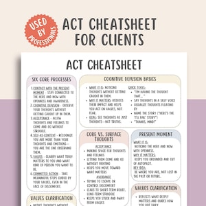 May include: A white ACT Cheatsheet for Clients poster with text in black and orange. The poster includes sections on core processes, cognitive defusion basics, core vs. surface thoughts, present moment, and values clarification. The poster is used by professionals.