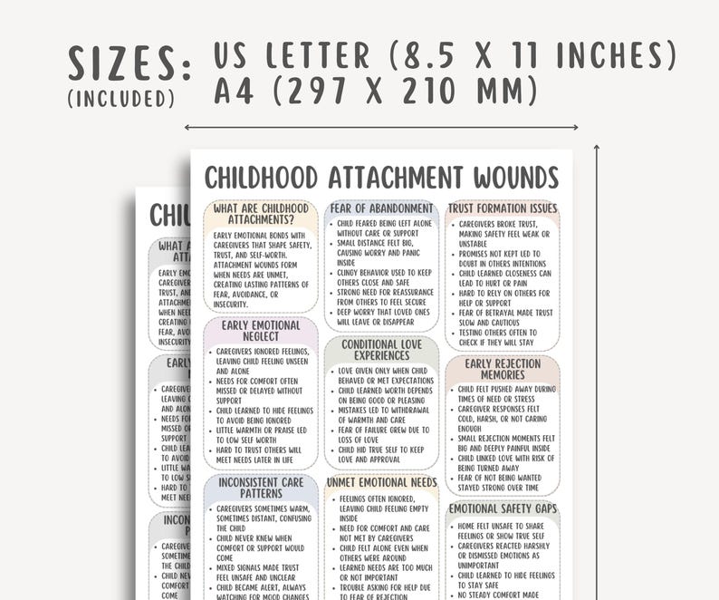 Childhood Attachment Wounds Cheatsheet, Inner Child Healing Workbook ...