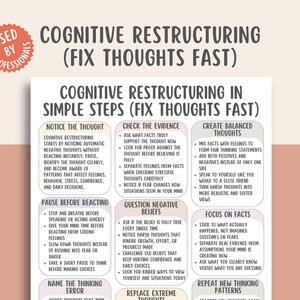 May include: A white poster with black text detailing cognitive restructuring steps. The poster includes sections on noticing thoughts, checking evidence, and creating balanced thoughts. A circular sticker in the upper left corner reads "Used by Professionals."