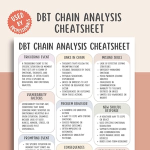 Peut inclure: Une fiche de triche d'analyse de chaîne DBT avec du texte décrivant les événements déclencheurs, les liens dans la chaîne, les compétences manquantes, les facteurs de vulnérabilité, le comportement problématique et les nouvelles réponses habiles. Utilisé par les professionnels.