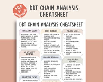 DBT Chain Analysis Cheat Sheet PDF, Therapy Worksheet, Coping Skills Guide, Anxiety Relief Tool, Mental Health Printable, Self Help Resource
