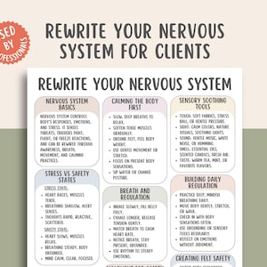 Puede incluir: Un póster blanco con el título "Reescribe tu sistema nervioso para clientes". Contiene secciones sobre los conceptos básicos del sistema nervioso, calmar el cuerpo, herramientas sensoriales y regulación.