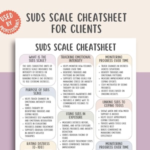 Könnte beinhalten: Ein SUDS-Skala-Spickzettel für Klienten mit Text zu emotionaler Intensität, Fortschrittsüberwachung und Bewältigungswerkzeugen. Das Dokument enthält eine Bewertungsskala von 0-100 und wird von Fachleuten verwendet.