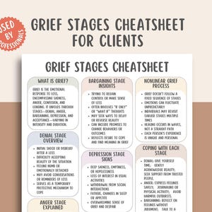 Könnte beinhalten: Ein Spickzettel zu den Trauerphasen für Klienten, der einen detaillierten Überblick über die Trauerphasen bietet. Das Dokument enthält Abschnitte zu Verleugnung, Wut, Verhandlung, Depression und Akzeptanz mit Einsichten und Bewältigungsstrategien.