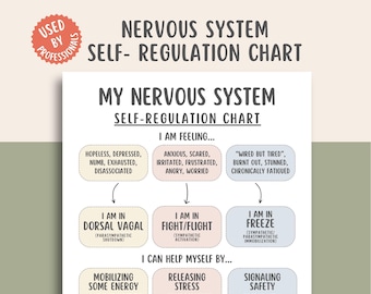 May include: A white chart titled "Nervous System Self-Regulation Chart" with the text "My Nervous System Self-Regulation Chart." The chart lists feelings, states, and ways to help oneself. A red circle with the text "Used by Professionals" is in the upper left corner.