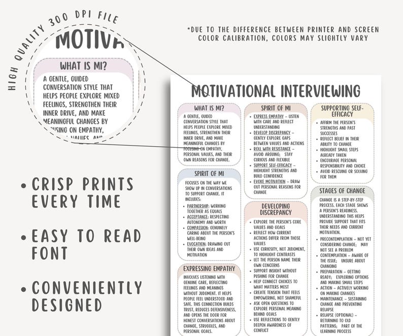 Examples Of Motivational Interviewing Script Motivational Interviewing Cheatsheet, Client Conversation Guide ...