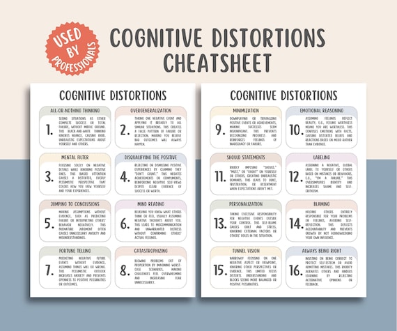 Cognitive Distortions Cheatsheet, CBT Therapy Printable, Thought Record, Automatic Negative Thoughts, Unhelpful Thinking Styles, CBT Therapy