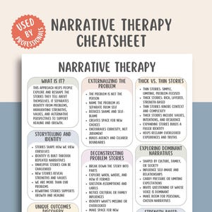 Op de afbeelding: Een wit en beige infographic getiteld "Narrative Therapy Cheatsheet" met tekst die de belangrijkste concepten schetst. Het document bevat secties over het externaliseren van problemen, storytelling en dikke versus dunne verhalen. Een rode cirkel met de tekst "Used by Professionals" staat linksboven.
