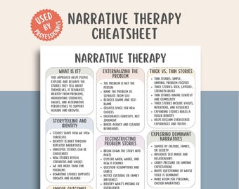 Narrative Therapy Cheatsheet, story reconstruction tool, identity work printable, reauthoring worksheet, therapist aid, trauma story guide