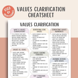 Pode incluir: Uma folha de dicas de esclarecimento de valores branca e bege com texto e marcadores. O título diz "Values Clarification Cheatsheet". As seções incluem "O que é esclarecimento de valores?" e "Identificando os valores essenciais."