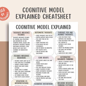 May include: A white paper titled "Cognitive Model Explained Cheatsheet" with text explaining thoughts, feelings, and behaviors. The paper includes sections on automatic thoughts, core beliefs, and alternative balanced thinking. A red sticker that says "Used by Professionals" is in the upper left corner.