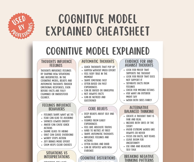 Cognitive Deflection Pattern Cognitive Model Explained Cheatsheet, CBT Framework Printable, Thought ...