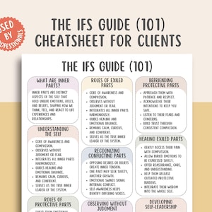 Può includere: Un'infografica bianca e beige intitolata "The IFS Guide (101) Cheatsheet for Clients" con testo nero. La guida descrive le parti interne, i ruoli delle parti esiliate e l'amicizia delle parti protettive. Un adesivo rotondo rosso recita "Used by Professionals."