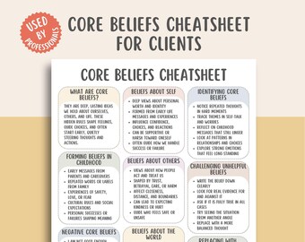 Core Beliefs Cheatsheet, Negative Belief Tracker, CBT Thought Record, Limiting Beliefs Guide, Thought Reframing PDF, Therapy Worksheet