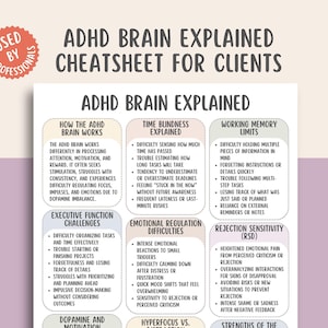 May include: A colorful ADHD brain explanation cheatsheet for clients. The poster includes sections on how the ADHD brain works, time blindness, working memory limits, and emotional regulation difficulties. The poster is used by professionals.