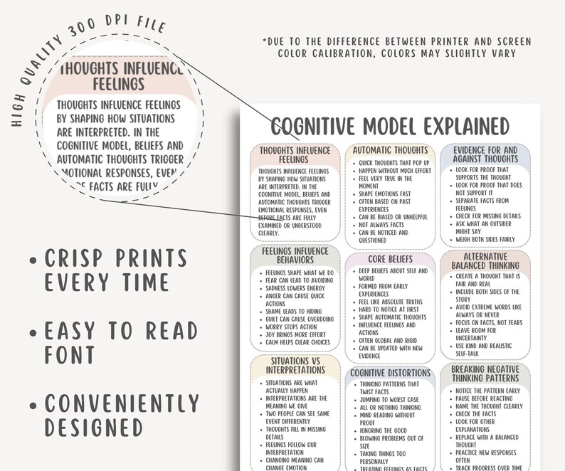 Cognitive Model Explained Cheatsheet, CBT Framework Printable, Thought ...