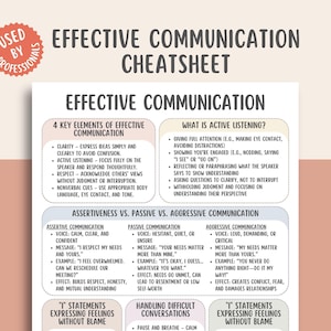 May include: A white Effective Communication Cheatsheet with black text detailing key elements and active listening techniques. A red circle with "Used by Professionals" is in the upper left corner. Measurements are not applicable.