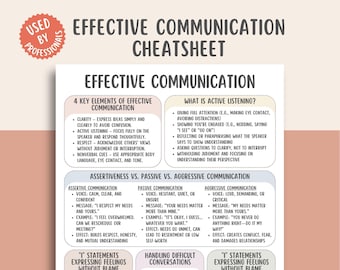 Effective Communication Cheatsheet, Communication Skills, Social Skills Printable, Self Help Guide, Therapy Tool, Personal Growth