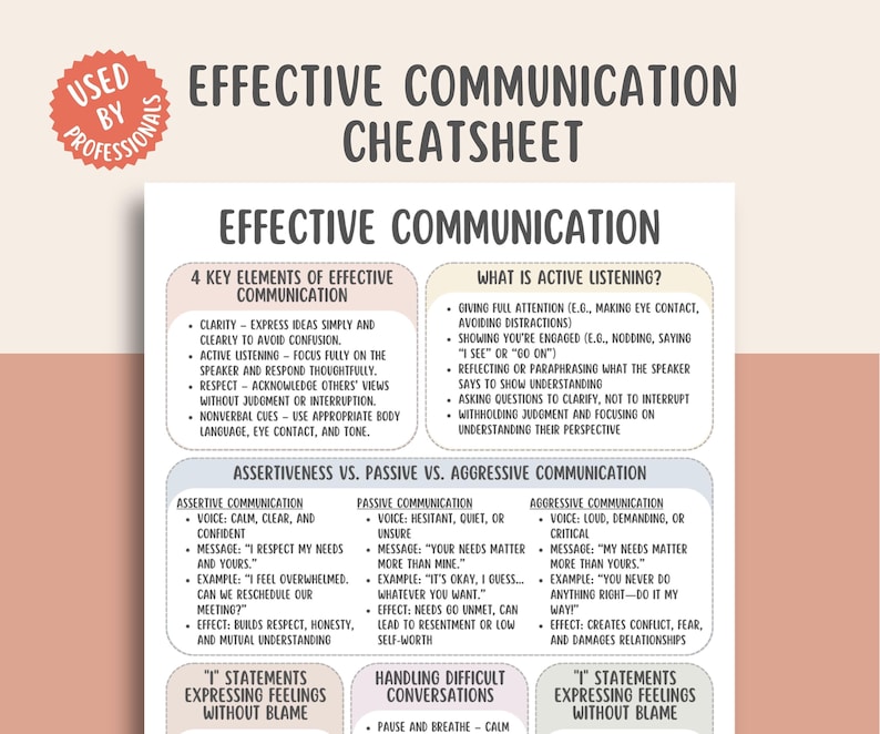 Effective Communication Cheatsheet, Communication Skills, Social Skills Printable, Self Help Guide, Therapy Tool, Personal Growth