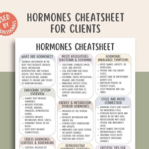May include: A white and light blue infographic titled "Hormones Cheat Sheet for Clients" with detailed information on hormones, mood regulators, and hormonal imbalance symptoms. Includes a "Used by Professionals" sticker.