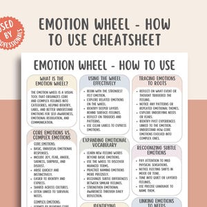 Può includere: Un foglio di trucchi "Emotion Wheel - How to Use Cheatsheet" in bianco e beige. Include informazioni sulla comprensione e l'uso delle emozioni, con sezioni sul vocabolario e il tracciamento dei sentimenti. Un adesivo rosso dice "Used by Professionals".
