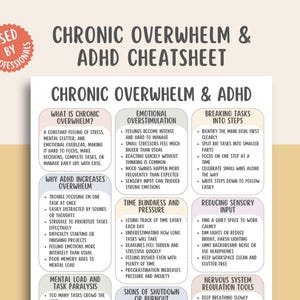 以下が含まれることがあります： 「Chronic Overwhelm & ADHD Cheatsheet」と題された白とピンクのインフォグラフィック。過負荷に対処するための症状と戦略をリストアップしており、タスクをステップに分割し、感覚入力を減らすことなどを含みます。デザインはすっきりとしていて読みやすいです。