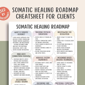 Puede incluir: Una hoja de ruta de curación somática en blanco y beige para clientes. La hoja de ruta incluye secciones sobre curación somática, seguimiento de sensaciones, respiración, conexión mente-cuerpo y técnicas de movimiento. El texto es negro.