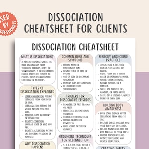 Puede incluir: Un póster informativo blanco y beige titulado "Dissociation Cheatsheet for Clients". El póster incluye secciones sobre disociación, síntomas, desencadenantes y técnicas de conexión a tierra. El texto incluye "Used by Professionals."