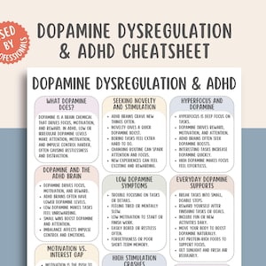 Può includere: Un'infografica bianca e beige intitolata "Dopamine Dysregulation & ADHD Cheatsheet". Il poster include informazioni sulla dopamina, l'ADHD e strategie per la gestione dei sintomi. Il testo è in nero, con alcune sezioni evidenziate.