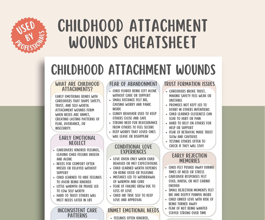 Childhood Attachment Wounds Cheatsheet, Inner Child Healing Workbook ...