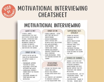 May include: A white and beige motivational interviewing cheatsheet with text. The text includes sections on 'What is MI?', 'Spirit of MI', 'Supporting Self-Efficacy', and 'Stages of Change'. A red circle with the text 'Used by Professionals' is in the upper left corner.