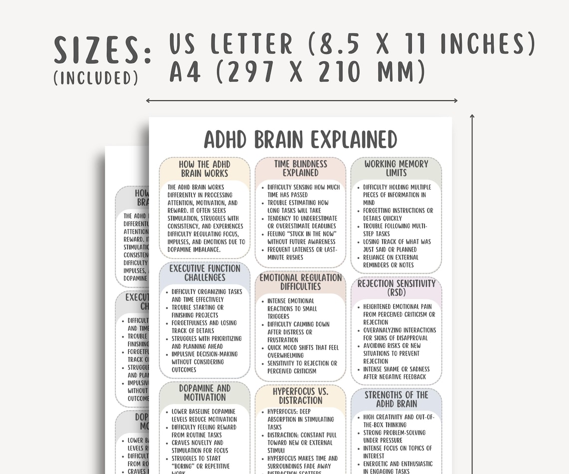 ADHD Brain Explained Cheatsheet, Neurodivergent Support Guide, Focus ...