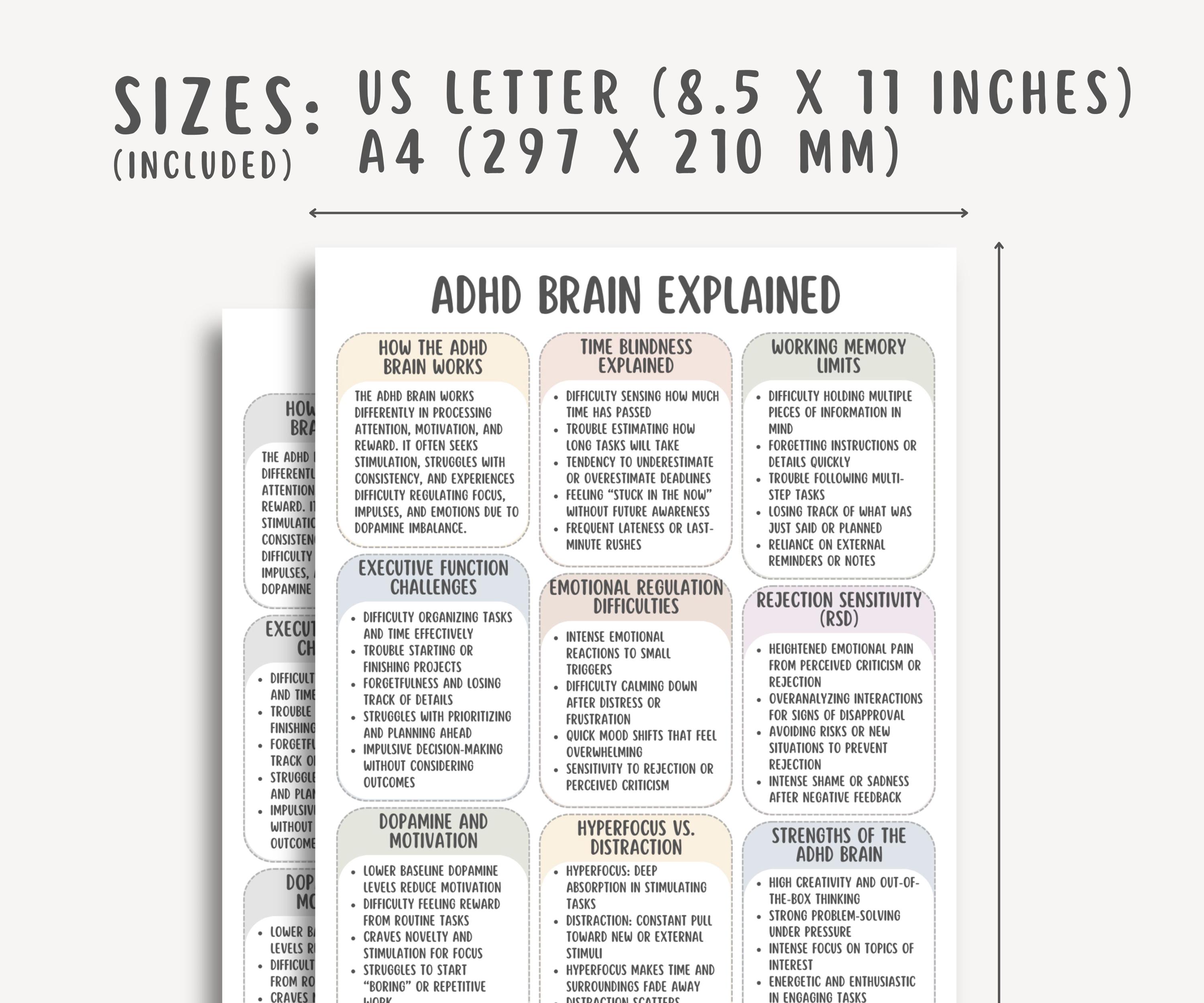 ADHD Brain Explained Cheatsheet, Neurodivergent Support Guide, Focus ...