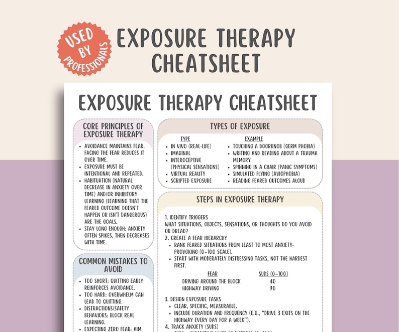 Exposure Therapy Cheatsheet, Anxiety Printable, PTSD Aid, Mental Health ...