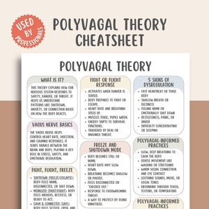Könnte beinhalten: Ein weißes und beiges Polyvagal-Theorie-Spickzettel mit dem Text "Verwendet von Profis". Das Blatt beschreibt die Theorie, die Kampf-oder-Flucht-Reaktion, den Einfrier- und Abschaltmodus sowie Anzeichen von Dysregulation.