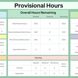 Könnte beinhalten: Eine grüne, gelbe und blaue Tabelle mit dem Titel "Provisorische Stunden" und einer Tabelle mit Spalten für "Benötigt", "Erhalten" und "Verbleibend" für verschiedene Arbeitskategorien, wie "Interventionsstunden", "Beratungsstunden", "Betreuungsstunden (von anderen)", "Lehre", "Forschung", "Allgemeine Bewertungsstunden" und "Formale Bewertungsstunden".