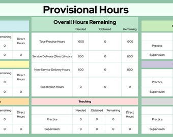 Pode incluir: Uma tabela verde, amarela e azul com o título "Horas Provisórias" e uma tabela com colunas para as horas "Necessárias", "Obtidas" e "Restantes" para diferentes categorias de trabalho, como "Horas de intervenção", "Horas de consulta", "Horas de supervisão (de outros)", "Ensino", "Pesquisa", "Horas de avaliação geral" e "Horas de avaliação formal".
