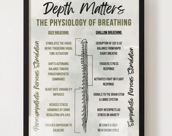 Zwerchfell Atmung Kunstdruck: Ganzheitliches Wellness Poster (Digitaler Download)